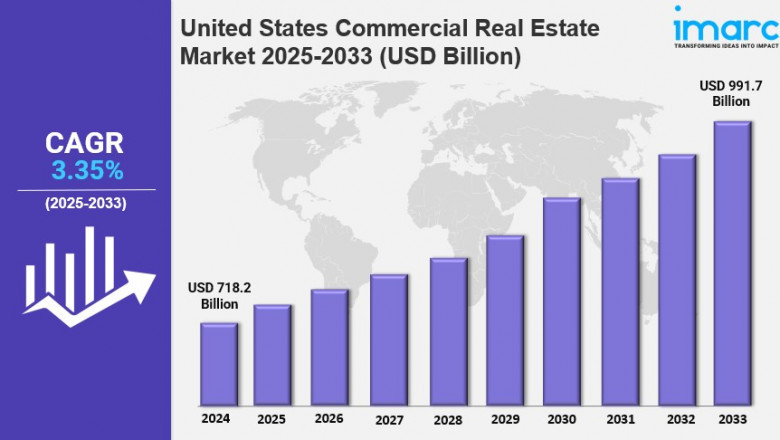 United States Commercial Real Estate Market Size, Share, Trends, Industry Analysis, Report 2025-2033