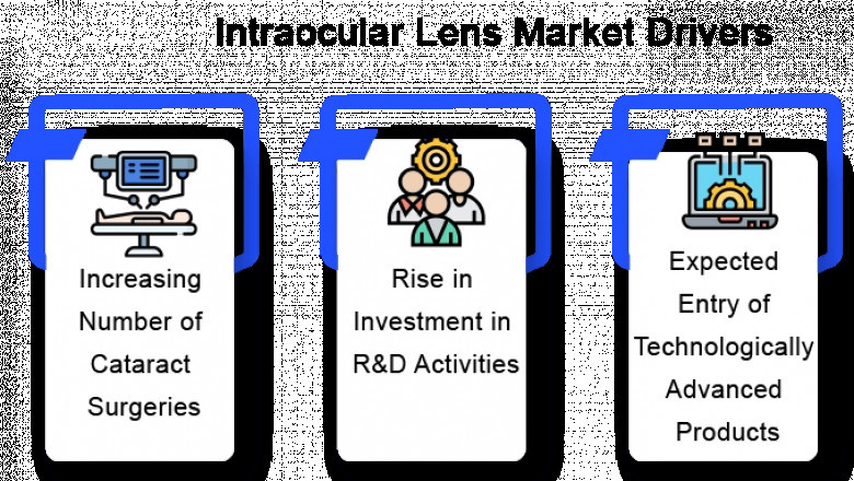 Asia-Pacific’s Role in Driving IOL Market Expansion
