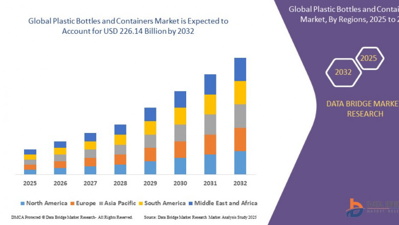 Plastic Bottles and Containers Market: Insights and Outlook to 2025 - 2032