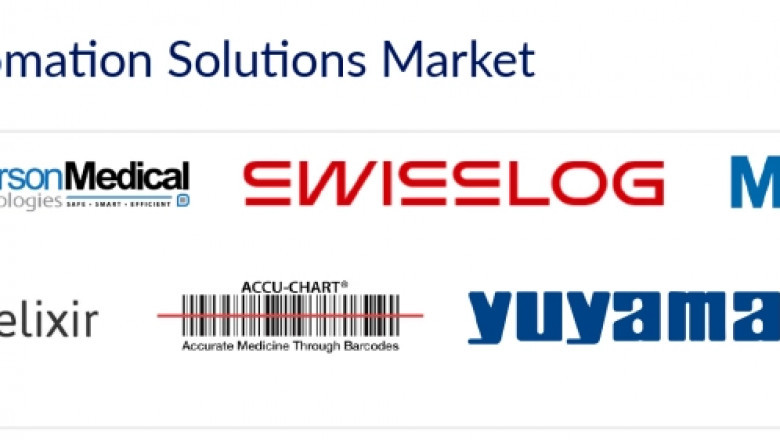Innovation at the Counter: The Growth of Retail Pharmacy Automation