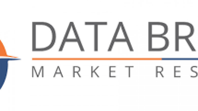 Dicyclopentadiene (DCPD) Market Scope: Growth, Share, Value, Size, and Analysis