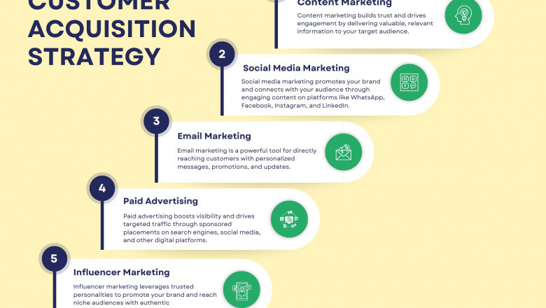 Customer Acquisition Strategies in the Digital Age: A WhatsApp-First Approach