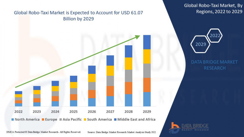 Robo-Taxi Market: Insights and Competitive Analysis 2025 –2032