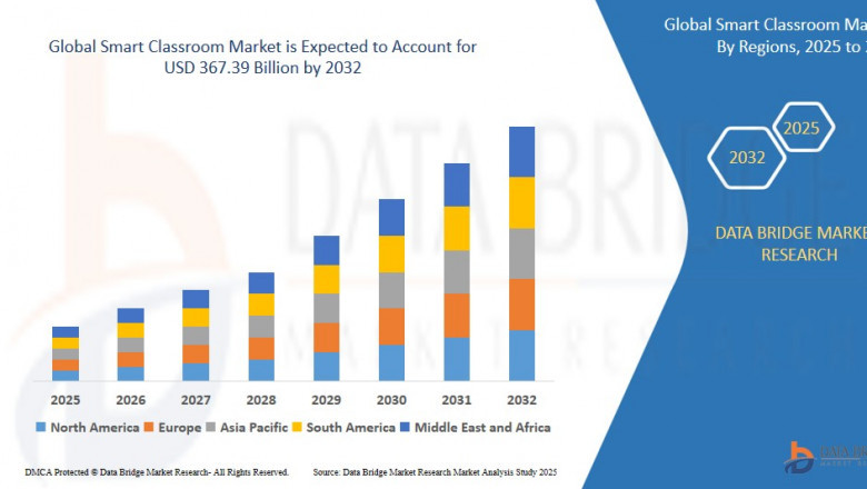 Smart Classroom Market Overview: Trends, Challenges, and Forecast 2025 –2032