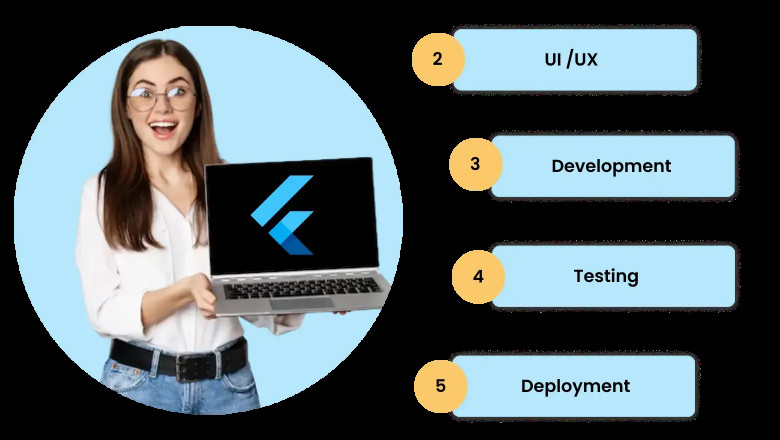 How Much Does Flutter App Development Cost in India?
