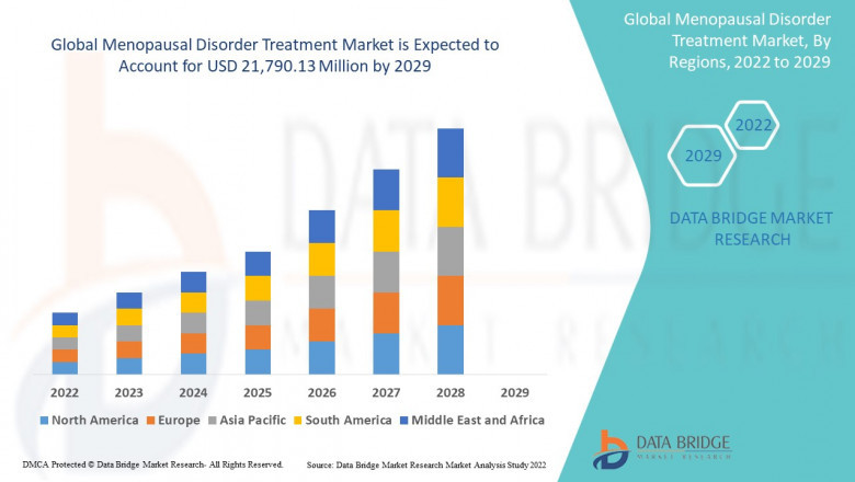 Menopausal Disorder Treatment Global  Market: Growth and Trends Period 2025 - 2032