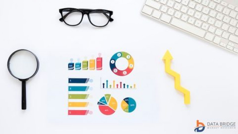 Personal Finance Management Market Trends: Growth, Share, Value, Size, and Analysis
