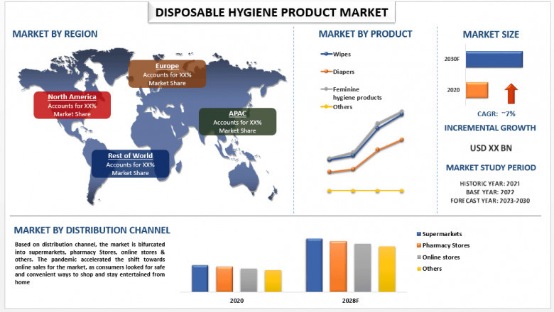 Disposable Hygiene Product Market Size, Share, Segments, Analysis and Forecast 2030