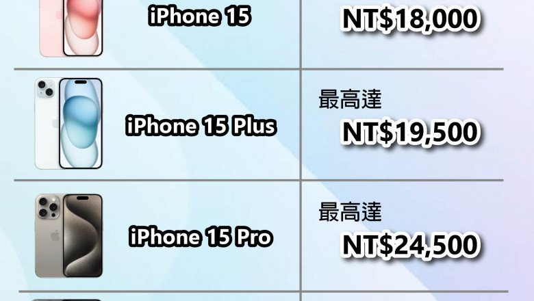Your Complete 手機回收推薦 Resource for 2025