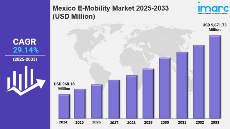 Mexico E-Mobility Market Size, Share, Growth Analysis, Forecast, Report 2025-2033
