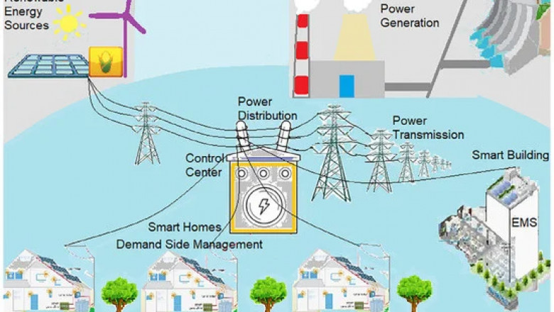 What Makes ERP for Electric Grid Management a Smart Choice?