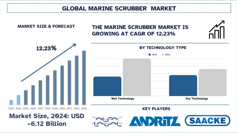 Marine Scrubber Market Size, Growth Forecast & Key Trends (2025-2033) | UnivDatos