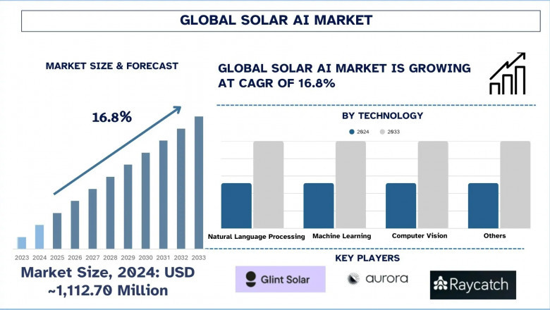 Solar AI Market Update: Trends, Size, and Competitive Analysis (2025-2033) | UnivDatos