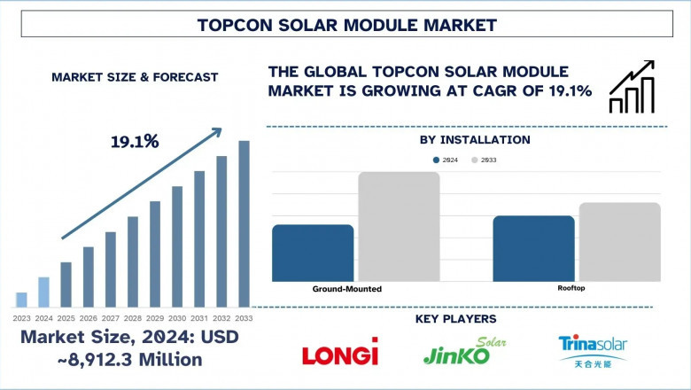 Topcon Solar Module Market Growth Trends, Size &amp; Strategic Insights (2025-2033) | UnivDatos