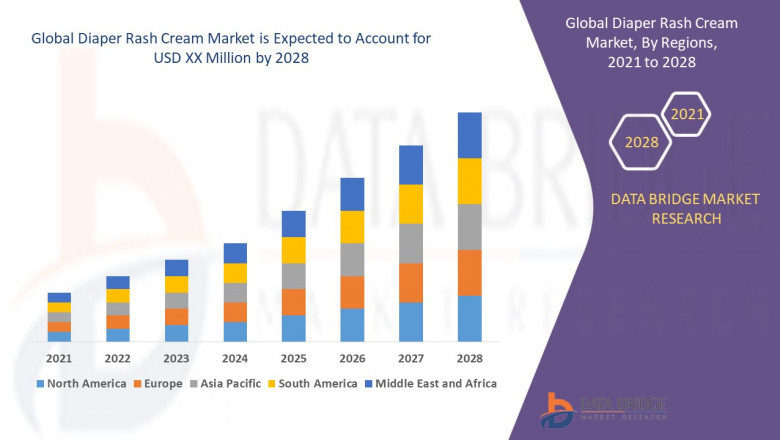 Diaper Rash Cream Market Expands as Baby Care Product Penetration Grows Across Emerging Regions