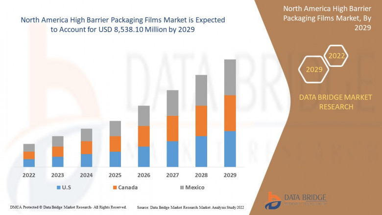 North America High Barrier Packaging Films Market Grows with Sustainable and Shelf-Life Enhancing Solutions
