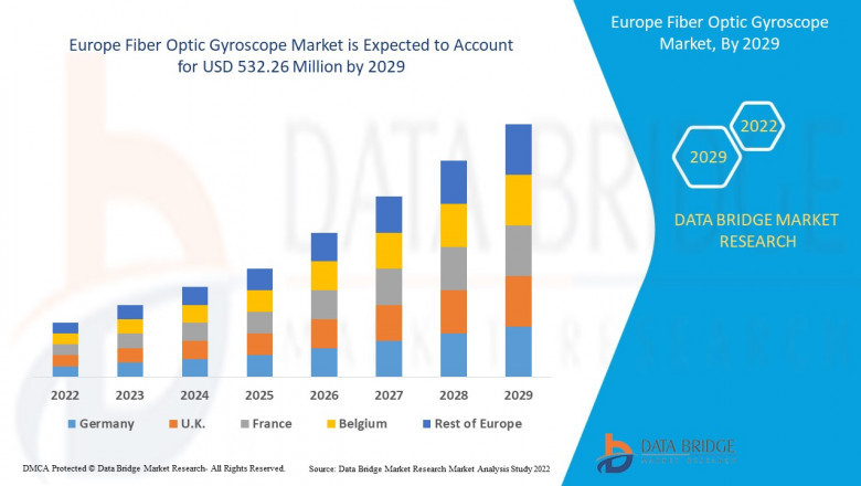 Europe Fiber Optic Gyroscope Market Expands Amid Demand in Navigation, Aerospace, and Military Applications