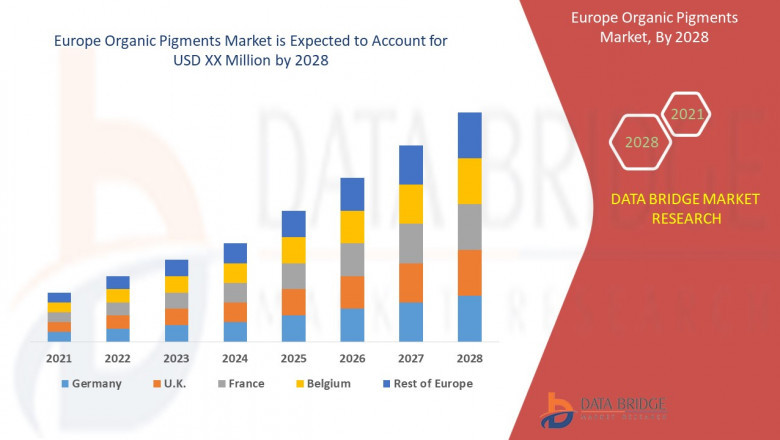 Europe Organic Pigments Market Sees Growth Due to Eco-Friendly Colorants in Coatings and Plastics