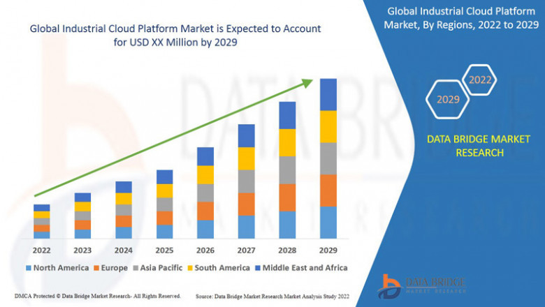 Industrial Cloud Platform Market Expands with Growth in Smart Factories and IIoT-Based Solutions