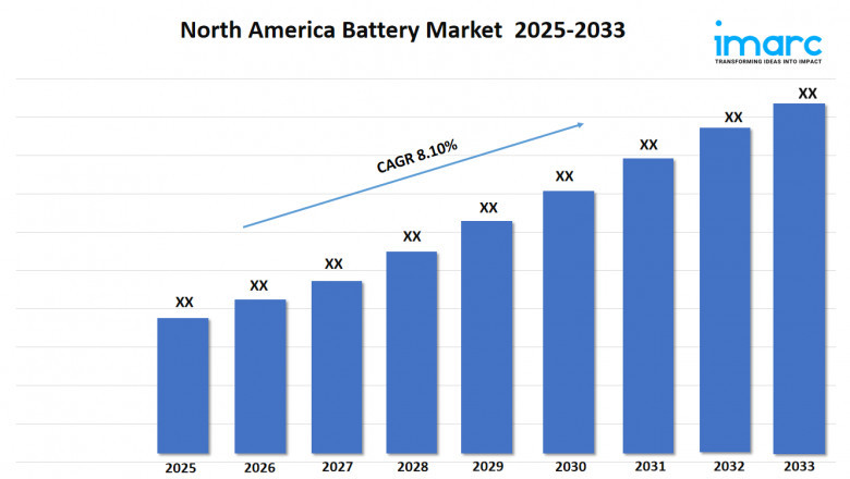 North America Battery Market Size, Share, Industry Trends and Report 2025-2033