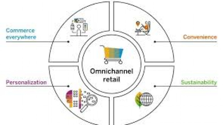 Omnichannel Retailing Market: Size, Trends, and Growth Outlook 2025-2032