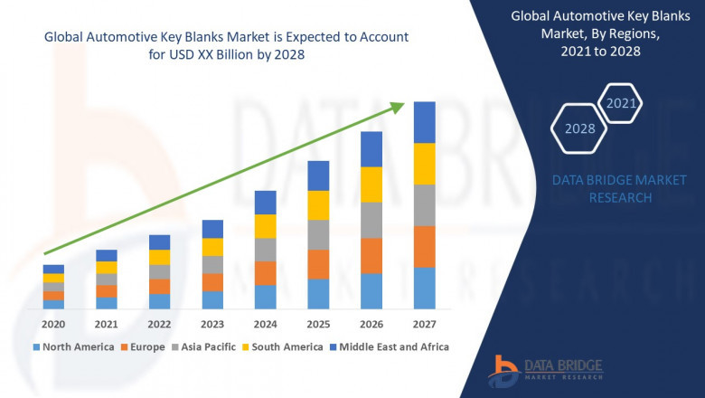 Automotive Key Blanks Market Expands with Vehicle Customization and Replacement Key Demand