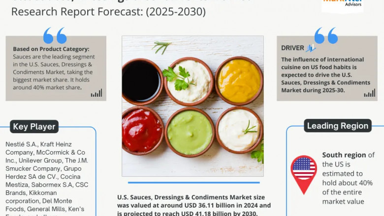 U.S. Sauces, Dressings &amp; Condiments Market to Observe Prominent CAGR of 2.66% by 2030