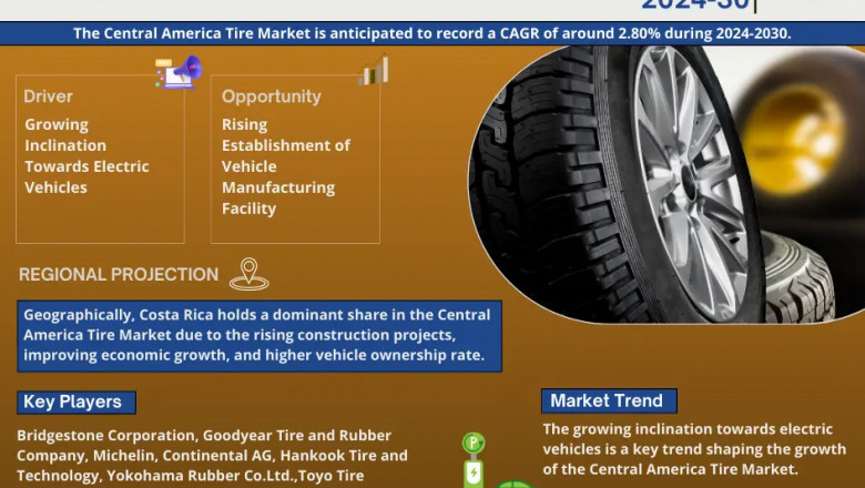 Central America Tire Market Projections: Size and Share Trends from 2024-30