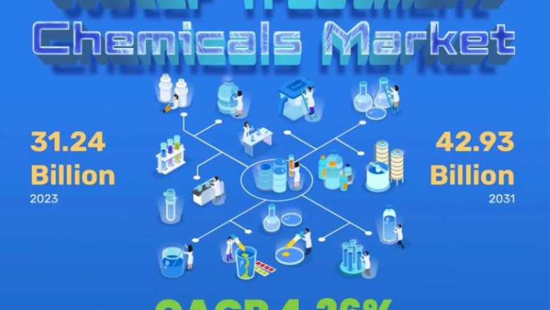 Water Treatment Chemicals Market to Surpass USD 42.93 Billion Opportunity | Dow, Ecolab, Veolia, Buckman