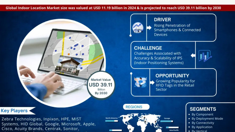 Indoor Location Market Size, Growth, Share and Competitive Landscape - 2030