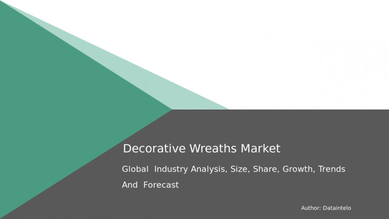 Decorative Wreaths Market Expansion: Insights & Growth Forecast