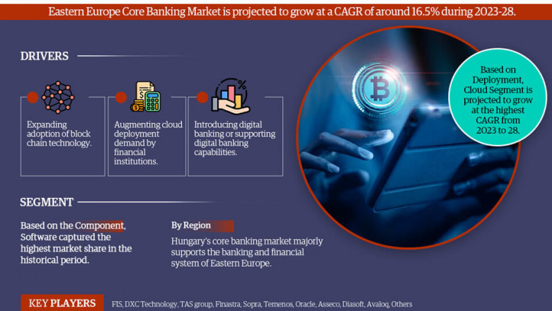 Eastern Europe Core Banking Market Segment, Companies, Trend & Growth Analysis 2023-28
