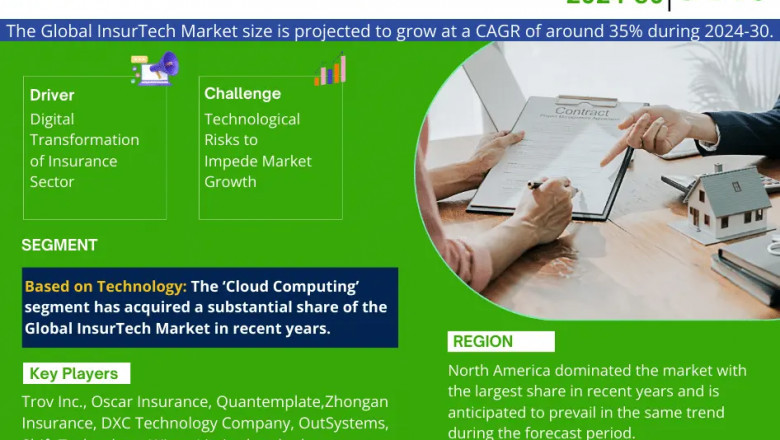 InsurTech Market Growth, Key Trends & Factor Driving Industry till 2030