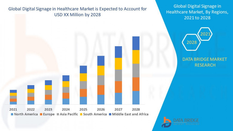 Digital Signage in Healthcare Market Size, Share, Trends, Opportunities, Key Drivers and Growth Prospectus