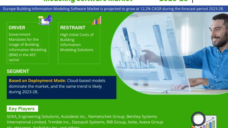 Europe Building Information Modeling Software Market Segment, Companies, Trend & Growth Analysis 2023-28