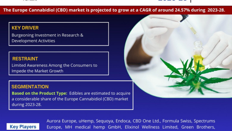 Europe Cannabidiol (CBD) Market Insights, Share & Growth Trends 2023-28