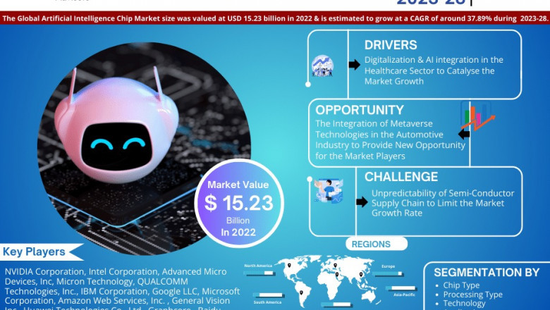 Artificial Intelligence Chip Market Comprehensive Analysis and Forecast 2023-28