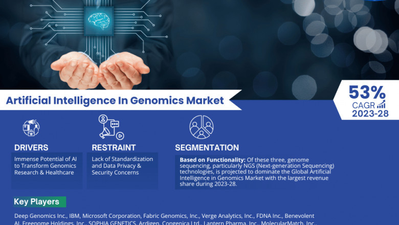 Artificial Intelligence In Genomics Market Insights, Share & Growth Trends 2023-28