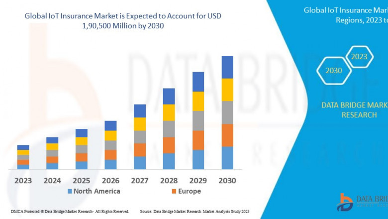 IoT Insurance Market – Industry Trends and Forecast to 2030 Challenges: Growth, Share, Value, Trends, and Analysis
