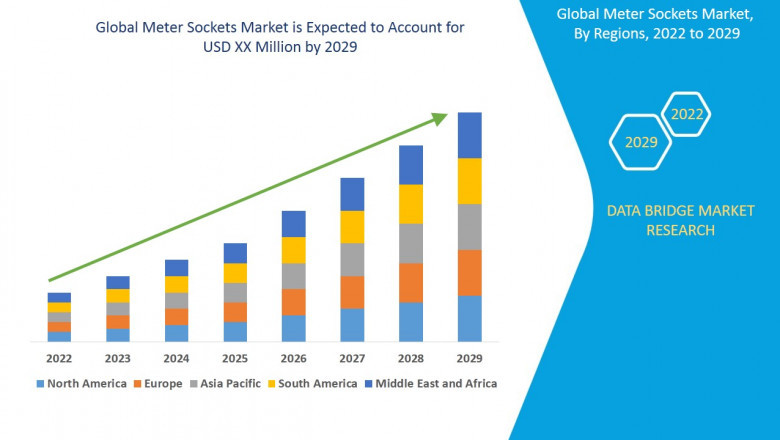 Meter Sockets Market Size, Share, Trends, Key Drivers, Demand and Opportunity Analysis