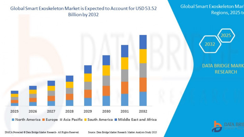 Smart Exoskeleton Market Size, Share, Trends, Key Drivers, Demand and Opportunities