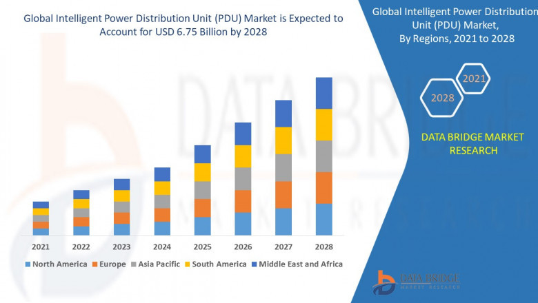 Intelligent Power Distribution Unit (PDU) Market Challenges: Growth, Share, Value, Size and Insights