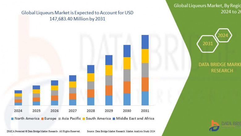 Liqueurs Market Challenges in Growth: Share, Value, Size, and Insights