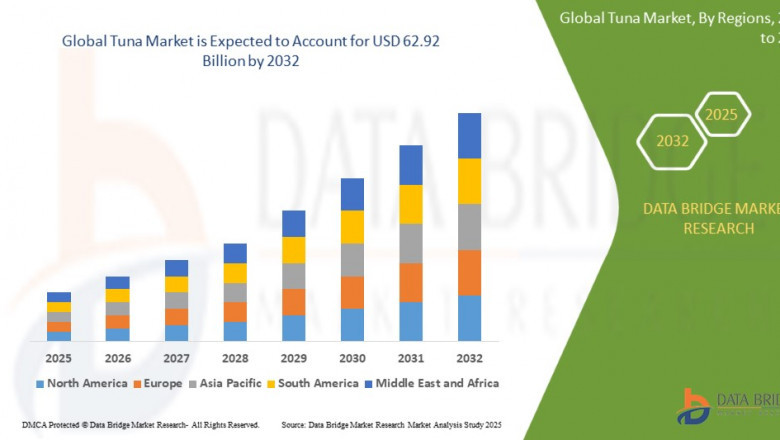 Tuna Market Growth Drivers in : Value, Size, and Insights Overview