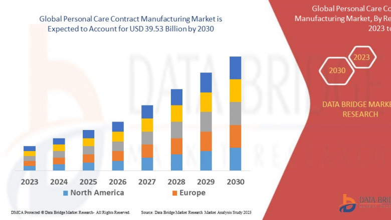 Personal Care Contract Manufacturing Market Size, Share, Demand, Key Drivers, Development Trends and Competitive Outlook
