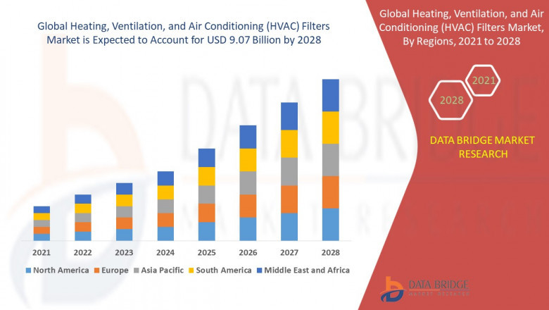 Heating, Ventilation, and Air Conditioning (HVAC) Filters Market Industry Statistics: Growth, Share, Value, and Key Trends
