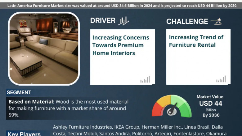 Latin America Furniture Market Share, Size and Future Projections 2025-30