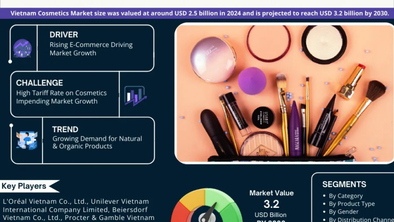 Vietnam Cosmetics Market is Projected to Grow at a CAGR of 4.2% from 2025-30| MarkNtel Advisors