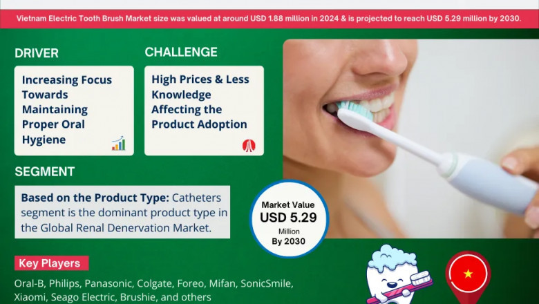 Vietnam Electric Tooth Brush Market to Grow at 20.18% CAGR by 2030 | MarkNtel Advisors