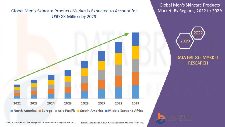 Men's Skincare Products Market Growth Drivers: Share, Value, Size, and Analysis Insights